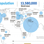 Jewish Population 2010